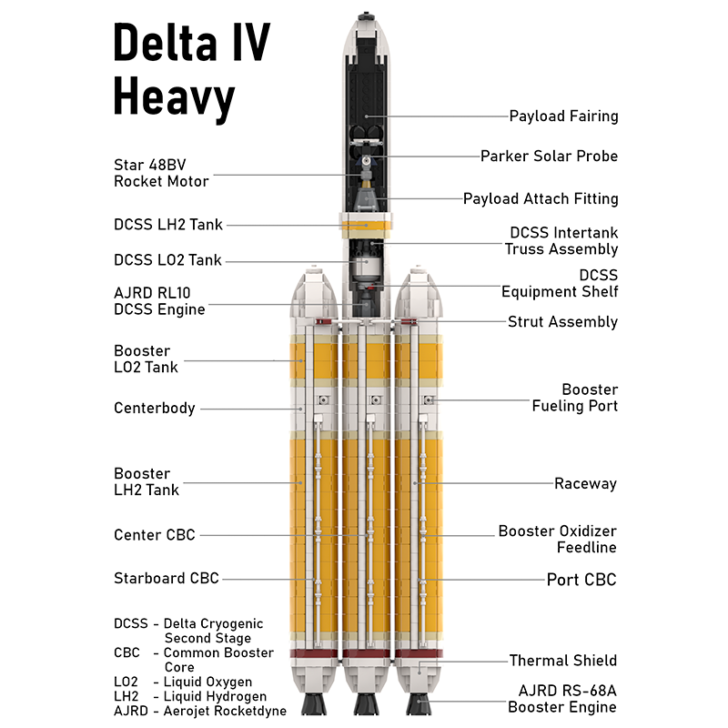 Delta IV Heavy with Parker Solar Probe 1912pcs mySite