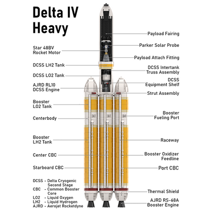 Delta IV Heavy with Parker Solar Probe 1912pcs mySite