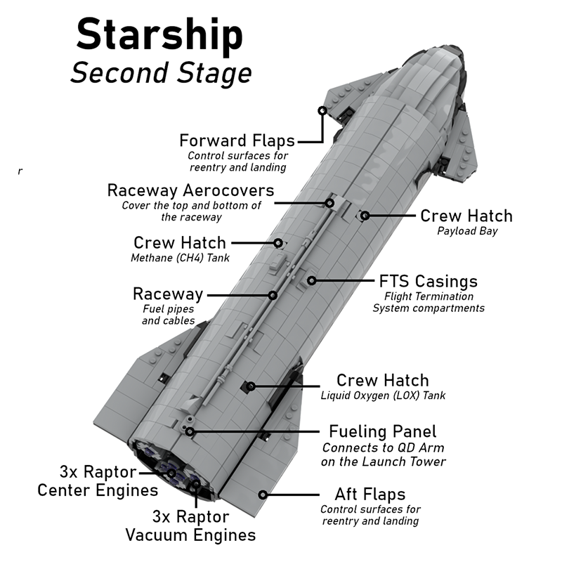 S24/B7 109cm Starship & Super Heavy 3185pcs mySite